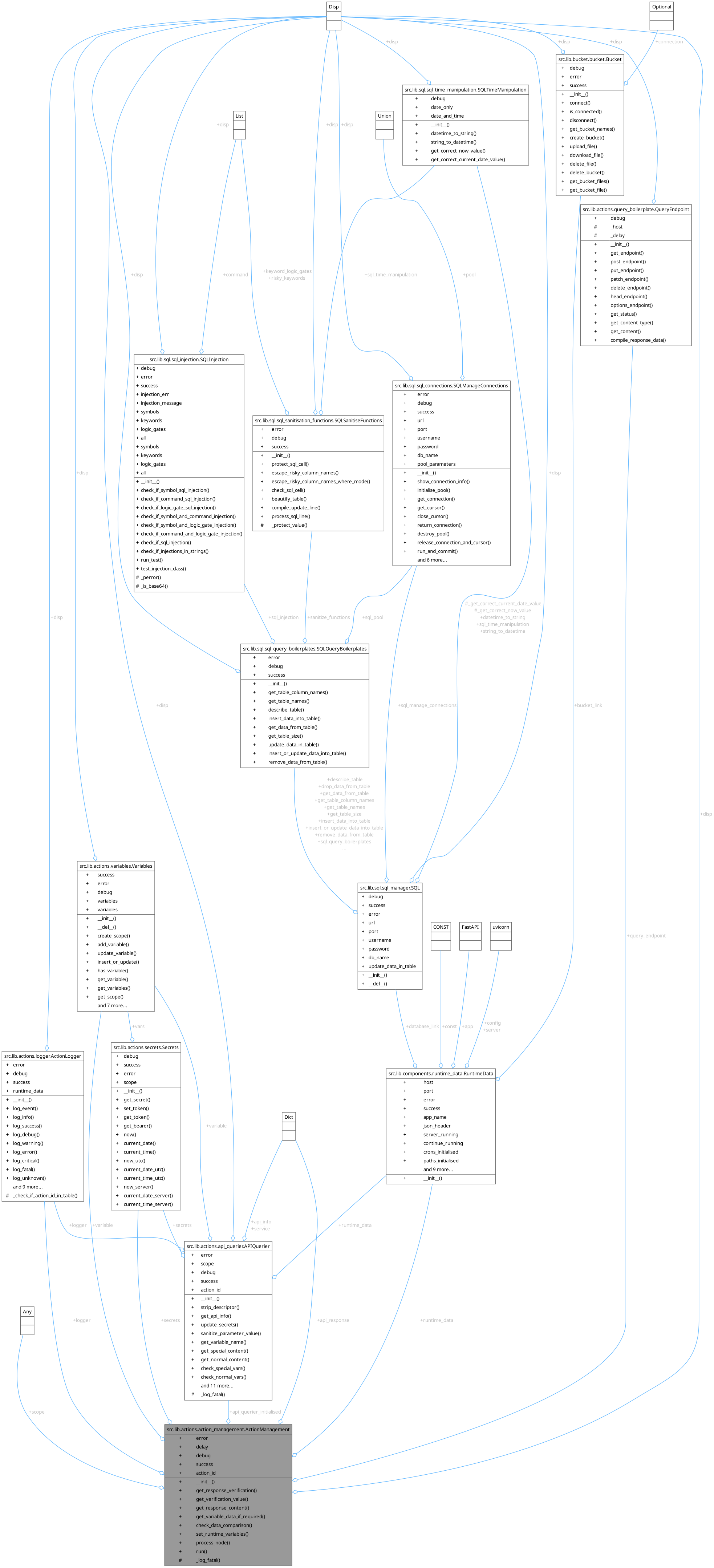 Collaboration graph