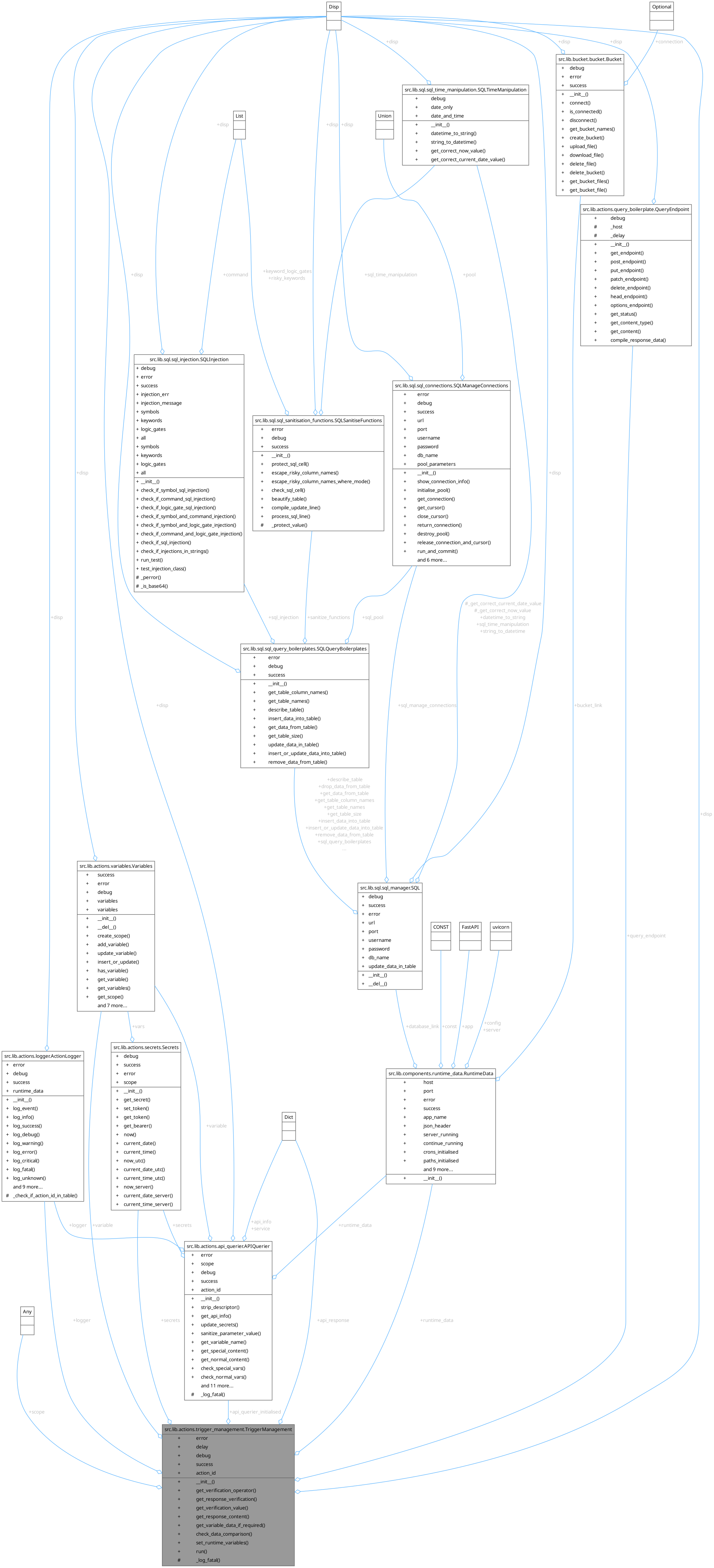 Collaboration graph