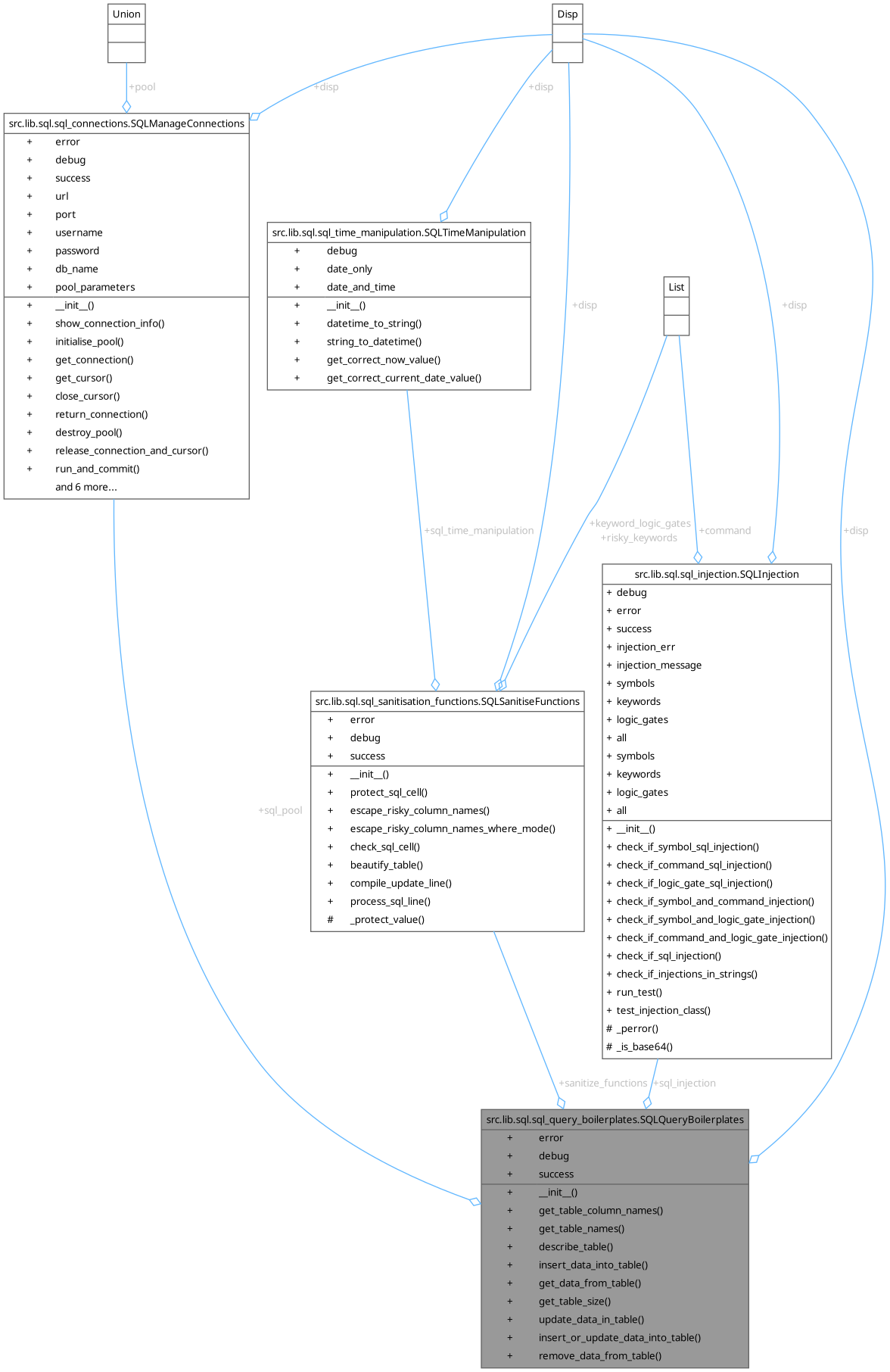 Collaboration graph