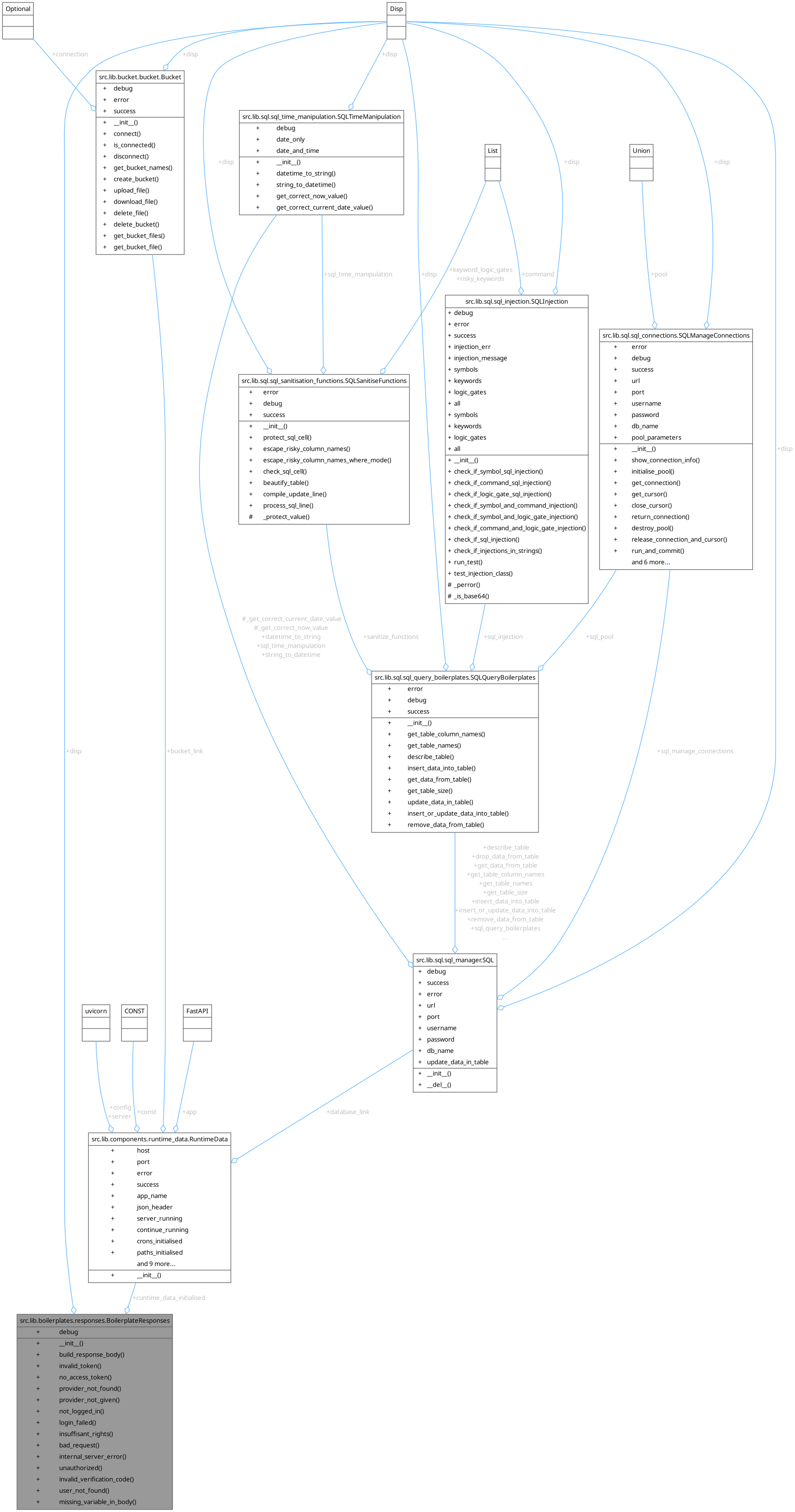 Collaboration graph