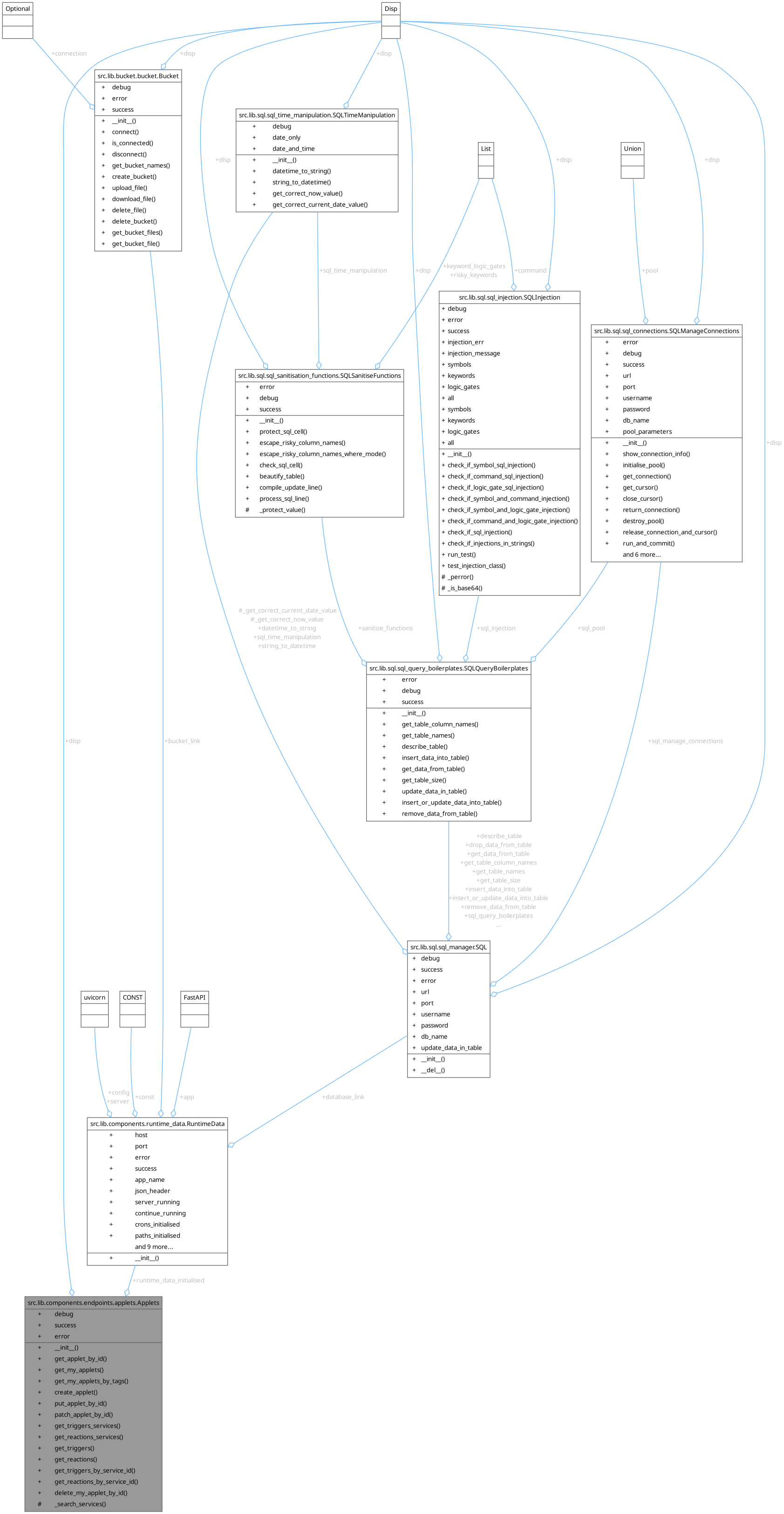 Collaboration graph