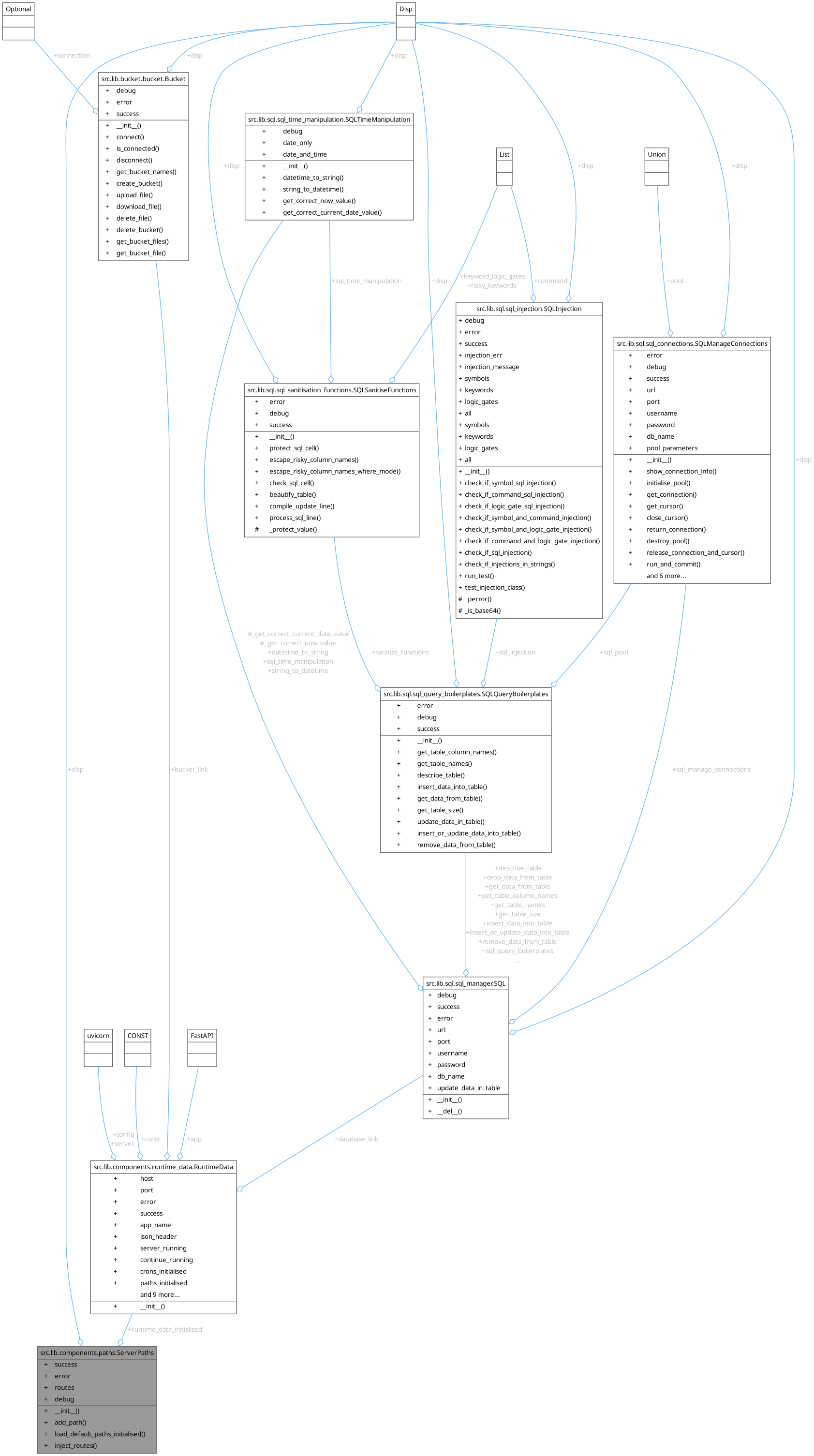 Collaboration graph