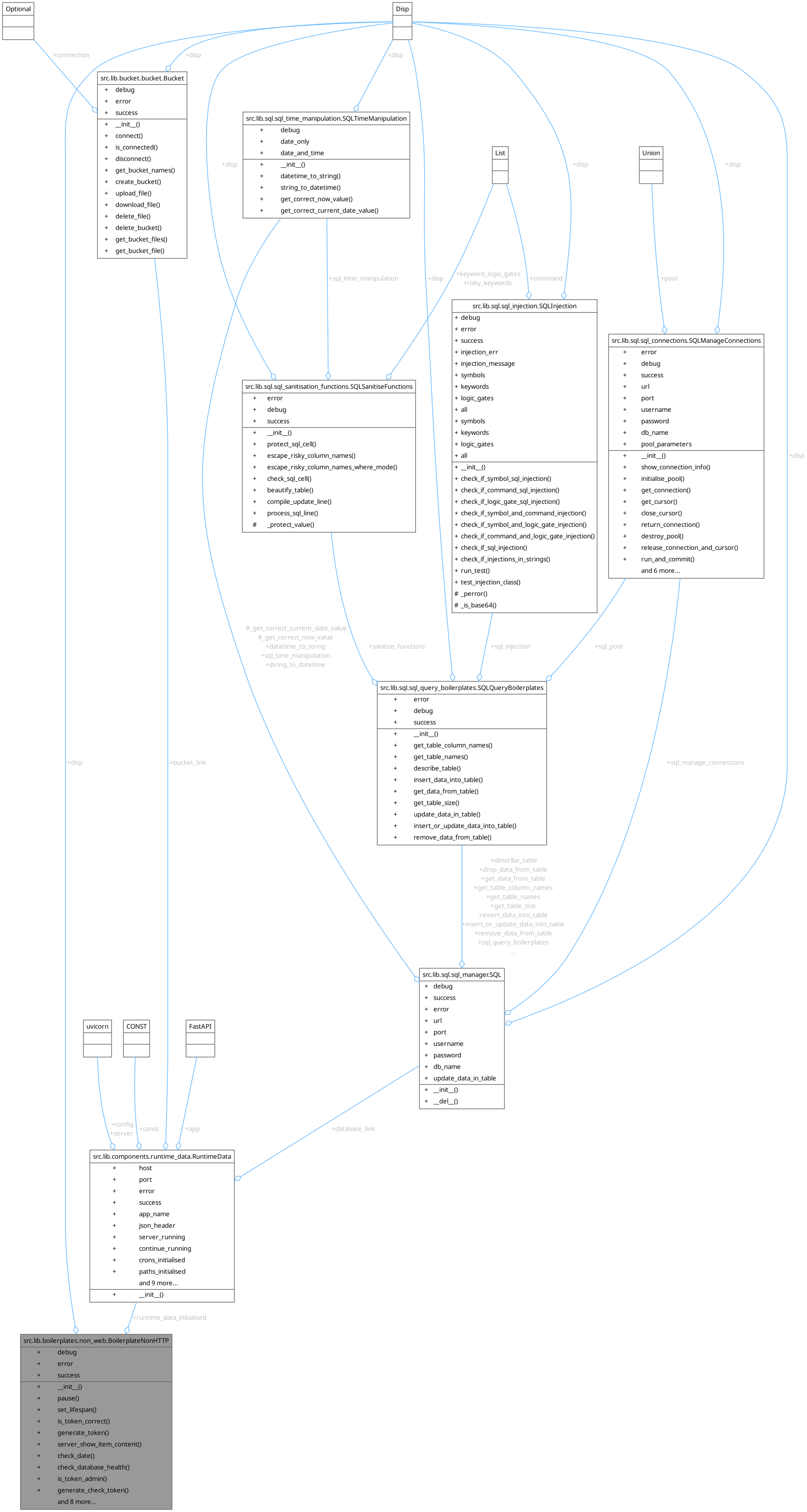 Collaboration graph