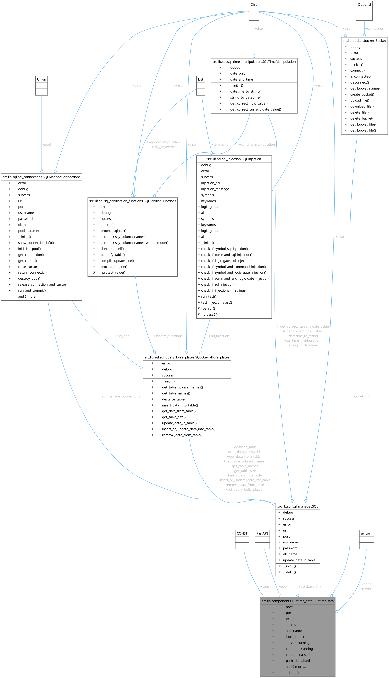 Collaboration graph
