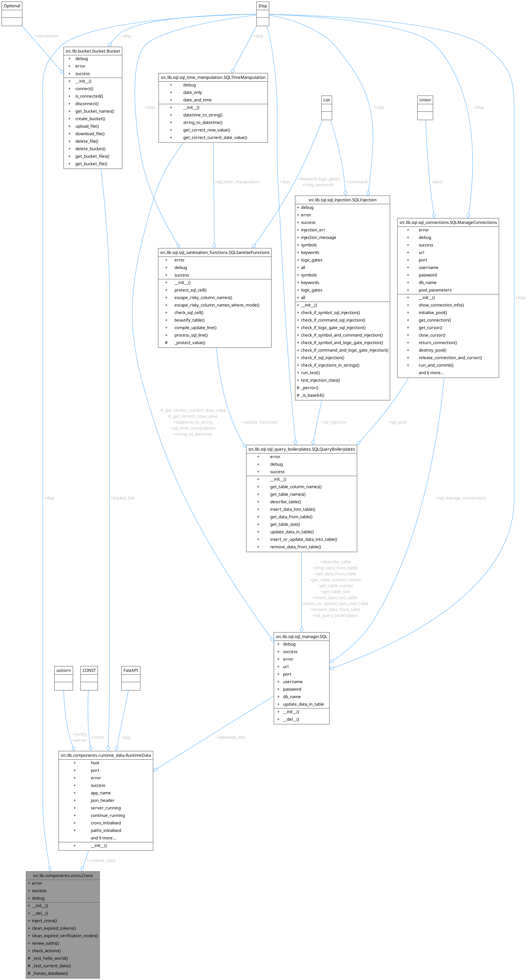 Collaboration graph