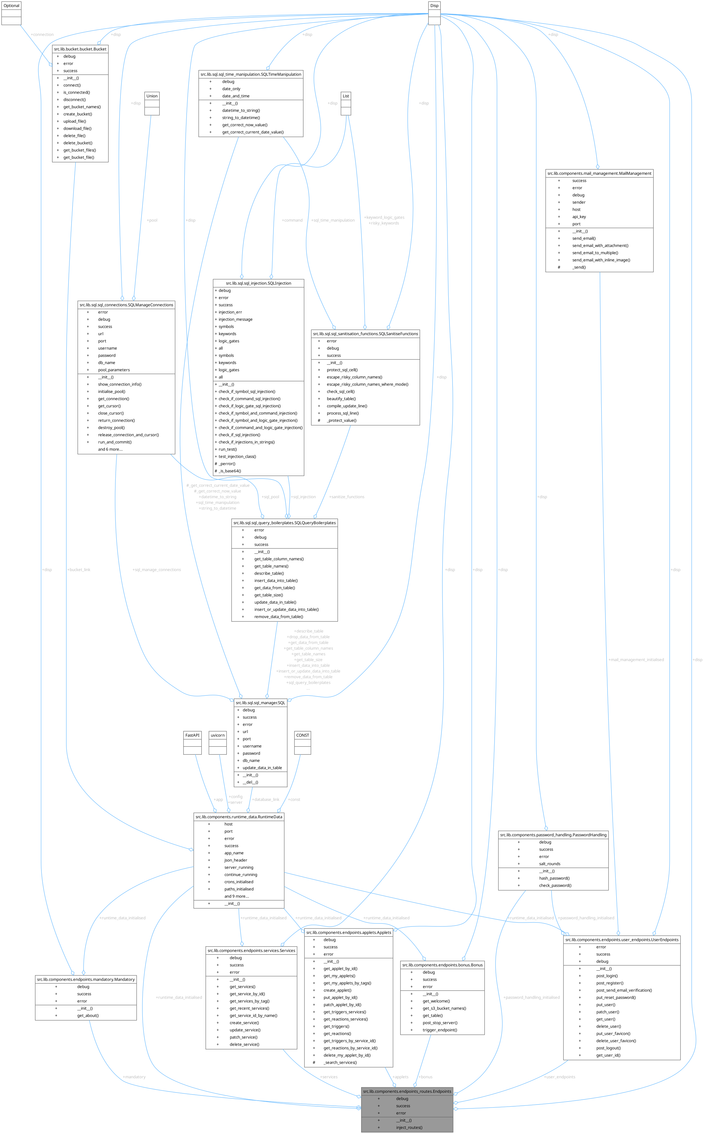 Collaboration graph