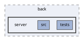 app/back/server