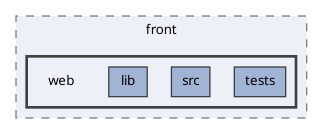 app/front/web