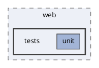 app/front/web/tests