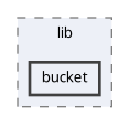 app/back/server/src/lib/bucket